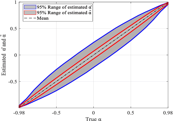 Figure 4 for Zero-Bit Transmission of Adaptive Pre- and De-emphasis Filters for Speech and Audio Coding