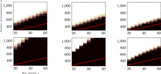 Figure 2 for Recovering Simultaneously Structured Data via Non-Convex Iteratively Reweighted Least Squares