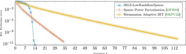 Figure 3 for Recovering Simultaneously Structured Data via Non-Convex Iteratively Reweighted Least Squares