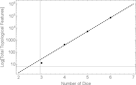 Figure 4 for Topological Structure is Predictive of Deep Neural Network Success in Learning
