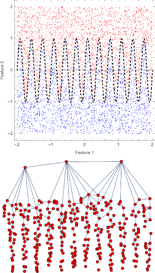Figure 1 for Topological Structure is Predictive of Deep Neural Network Success in Learning