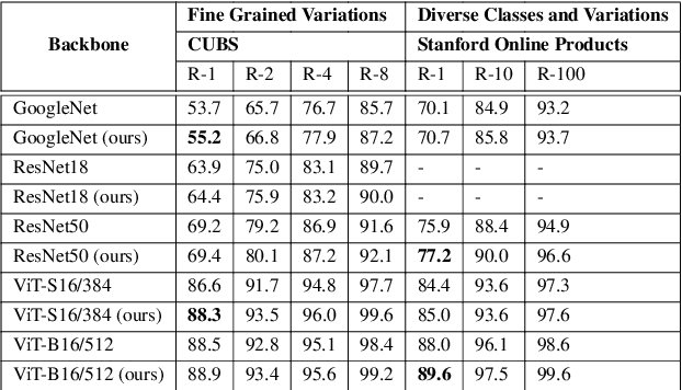 Figure 4 for Image Retrieval Methods in the Dissimilarity Space