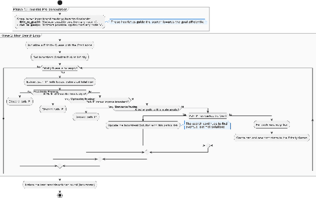 Figure 3 for ARGUS: A Framework for Risk-Aware Path Planning in Tactical UGV Operations
