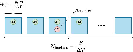 Figure 4 for ARGUS: A Framework for Risk-Aware Path Planning in Tactical UGV Operations