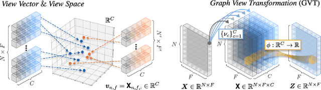 Figure 1 for Fully Inductive Node Representation Learning via Graph View Transformation