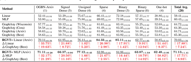 Figure 2 for Fully Inductive Node Representation Learning via Graph View Transformation