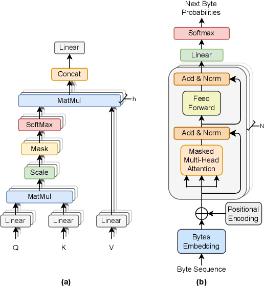 Figure 2 for Rank-Based Modeling for Universal Packets Compression in Multi-Modal Communications