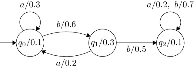 Figure 1 for PDFA Distillation via String Probability Queries {PDFA Distillation via String Probability Queries}