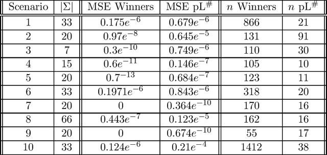 Figure 2 for PDFA Distillation via String Probability Queries {PDFA Distillation via String Probability Queries}