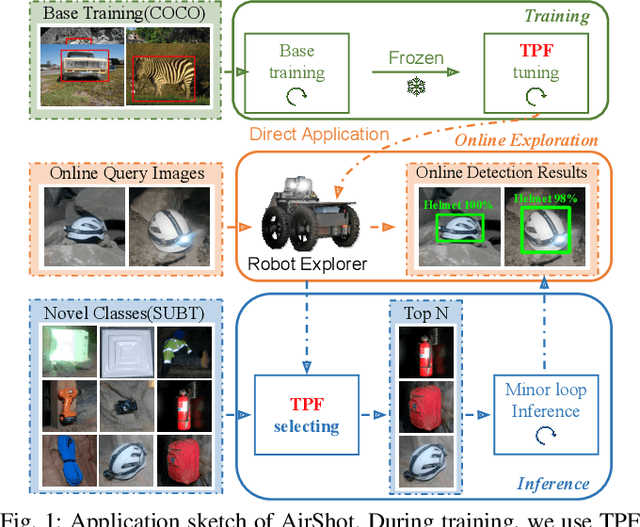 Figure 1 for AirShot: Efficient Few-Shot Detection for Autonomous Exploration
