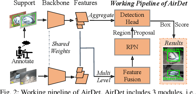 Figure 2 for AirShot: Efficient Few-Shot Detection for Autonomous Exploration