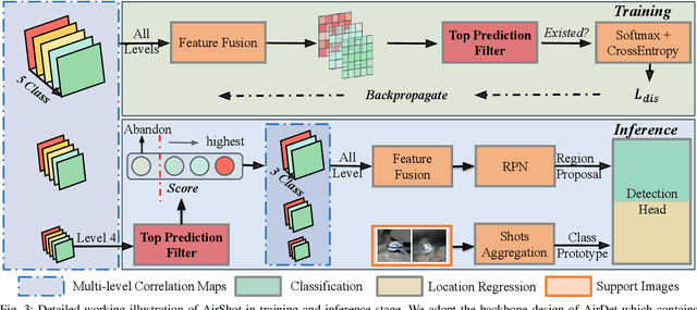 Figure 3 for AirShot: Efficient Few-Shot Detection for Autonomous Exploration