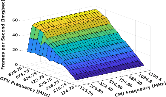 Figure 2 for Performance/power assessment of CNN packages on embedded automotive platforms