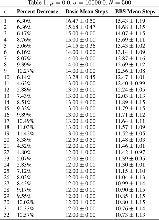 Figure 1 for Bayesian Binary Search