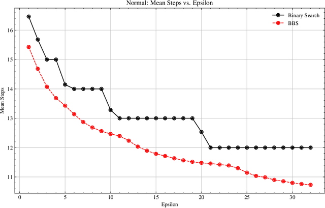 Figure 2 for Bayesian Binary Search