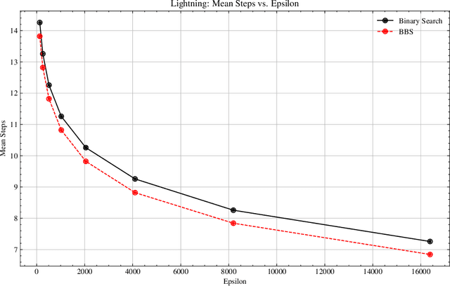Figure 4 for Bayesian Binary Search