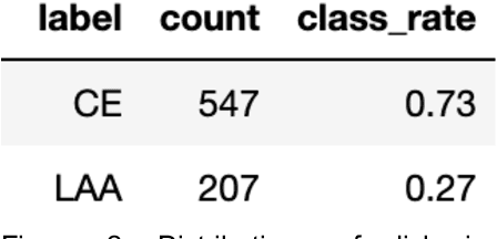 Figure 2 for Image Classification of Stroke Blood Clot Origin using Deep Convolutional Neural Networks and Visual Transformers