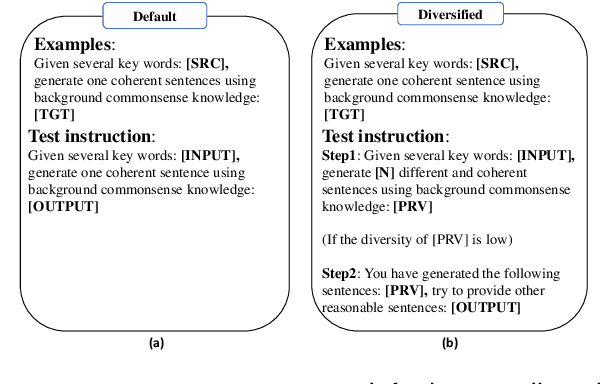 Figure 3 for Improving Diversity of Commonsense Generation by Large Language Models via In-Context Learning