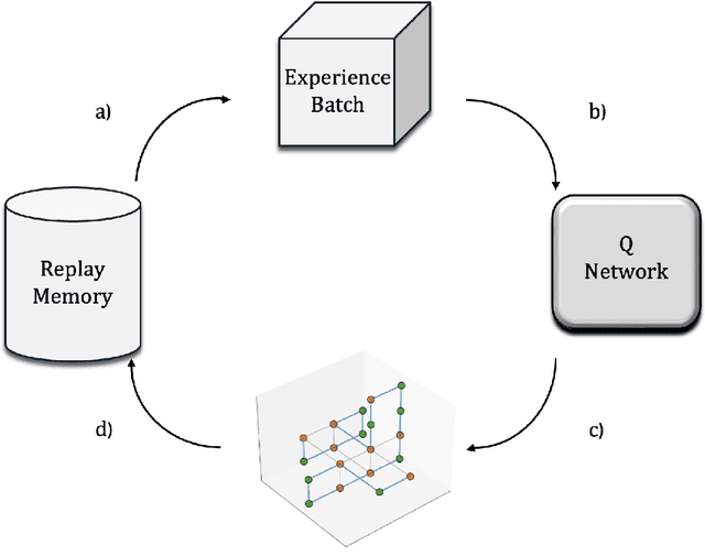 Figure 1 for Protein Structure Prediction in the 3D HP Model Using Deep Reinforcement Learning
