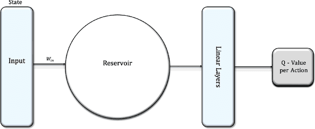 Figure 3 for Protein Structure Prediction in the 3D HP Model Using Deep Reinforcement Learning