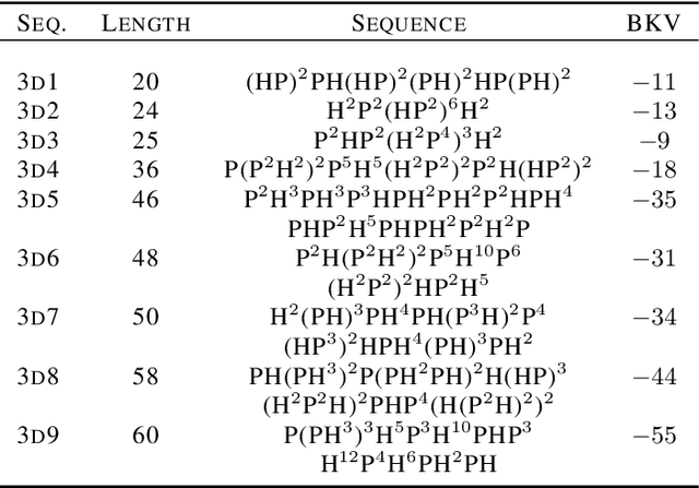 Figure 2 for Protein Structure Prediction in the 3D HP Model Using Deep Reinforcement Learning