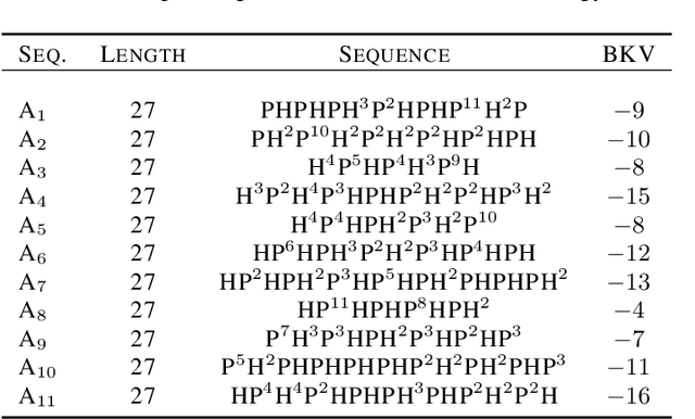 Figure 4 for Protein Structure Prediction in the 3D HP Model Using Deep Reinforcement Learning