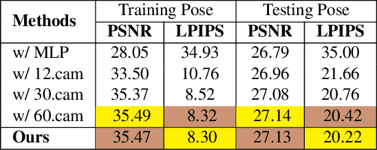 Figure 2 for ASH: Animatable Gaussian Splats for Efficient and Photoreal Human Rendering