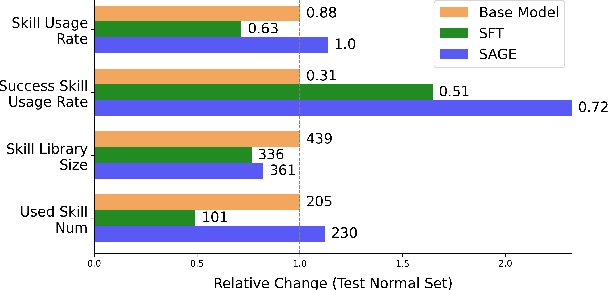 Figure 3 for Reinforcement Learning for Self-Improving Agent with Skill Library