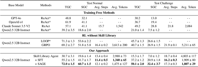 Figure 2 for Reinforcement Learning for Self-Improving Agent with Skill Library