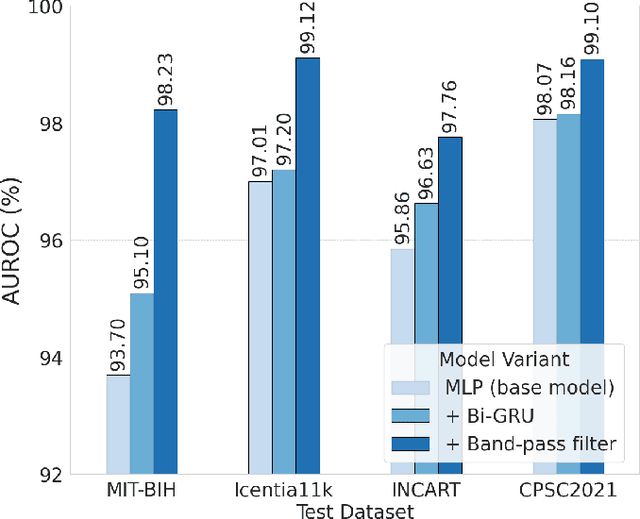 Figure 4 for uPVC-Net: A Universal Premature Ventricular Contraction Detection Deep Learning Algorithm