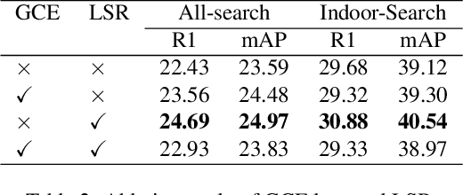 Figure 4 for VI-Diff: Unpaired Visible-Infrared Translation Diffusion Model for Single Modality Labeled Visible-Infrared Person Re-identification