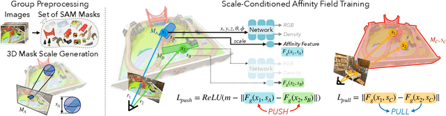 Figure 4 for GARField: Group Anything with Radiance Fields