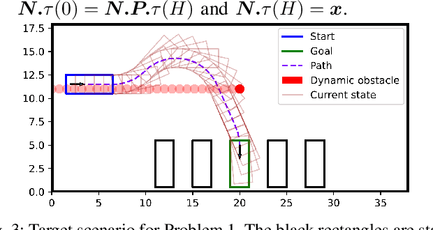 Figure 3 for Graph-based Path Planning with Dynamic Obstacle Avoidance for Autonomous Parking