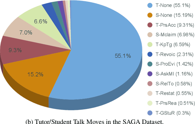 Figure 2 for Towards Actionable Pedagogical Feedback: A Multi-Perspective Analysis of Mathematics Teaching and Tutoring Dialogue