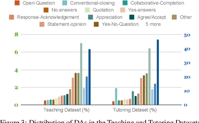 Figure 4 for Towards Actionable Pedagogical Feedback: A Multi-Perspective Analysis of Mathematics Teaching and Tutoring Dialogue