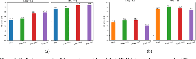 Figure 1 for Spatio-Temporal Graphs Beyond Grids: Benchmark for Maritime Anomaly Detection