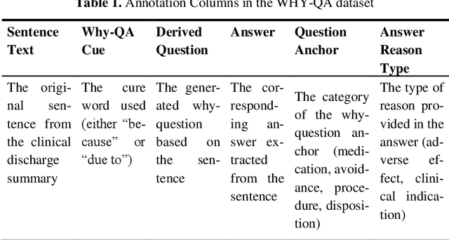 Figure 2 for Enhanced Electronic Health Records Text Summarization Using Large Language Models