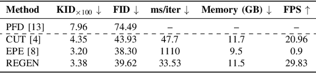 Figure 4 for REGEN: Real-Time Photorealism Enhancement in Games via a Dual-Stage Generative Network Framework