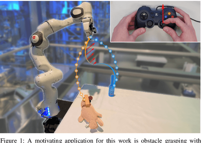 Figure 1 for Task Adaptation in Industrial Human-Robot Interaction: Leveraging Riemannian Motion Policies