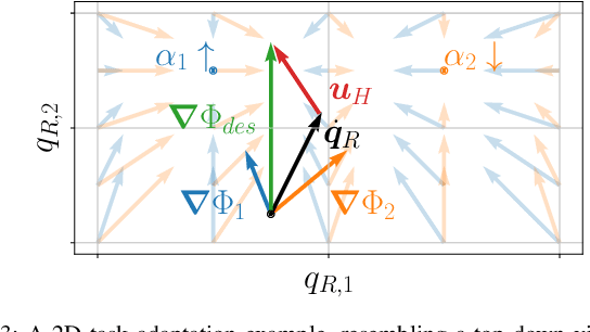 Figure 3 for Task Adaptation in Industrial Human-Robot Interaction: Leveraging Riemannian Motion Policies