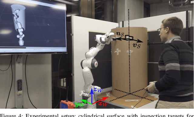 Figure 4 for Task Adaptation in Industrial Human-Robot Interaction: Leveraging Riemannian Motion Policies
