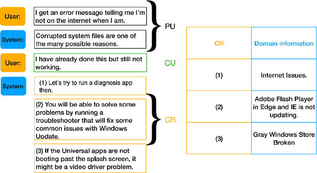 Figure 1 for FCC: Fusing Conversation History and Candidate Provenance for Contextual Response Ranking in Dialogue Systems
