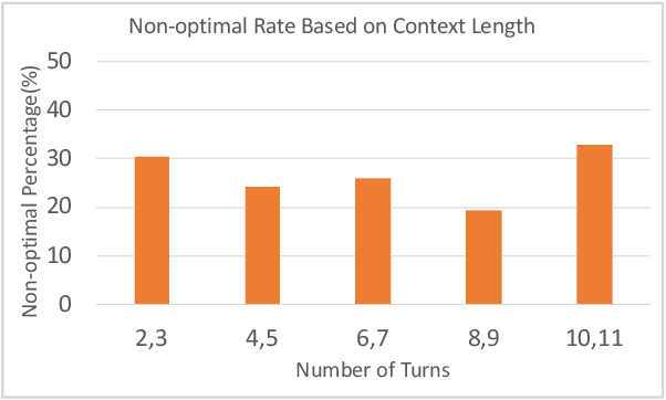 Figure 4 for FCC: Fusing Conversation History and Candidate Provenance for Contextual Response Ranking in Dialogue Systems