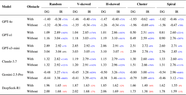 Figure 2 for Code-Driven Planning in Grid Worlds with Large Language Models