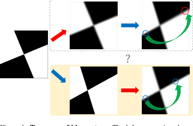 Figure 1 for Accurate Checkerboard Corner Detection under Defoucs