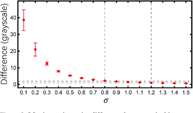 Figure 4 for Accurate Checkerboard Corner Detection under Defoucs