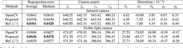 Figure 3 for Accurate Checkerboard Corner Detection under Defoucs