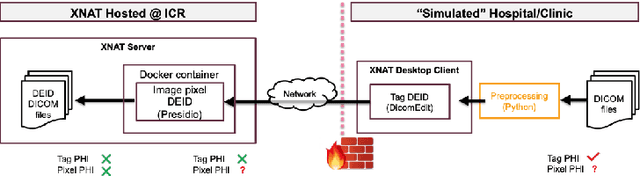 Figure 3 for Image deidentification in the XNAT ecosystem: use cases and solutions