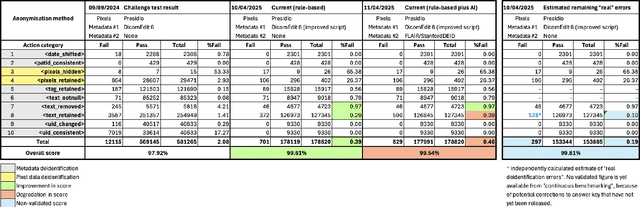 Figure 1 for Image deidentification in the XNAT ecosystem: use cases and solutions