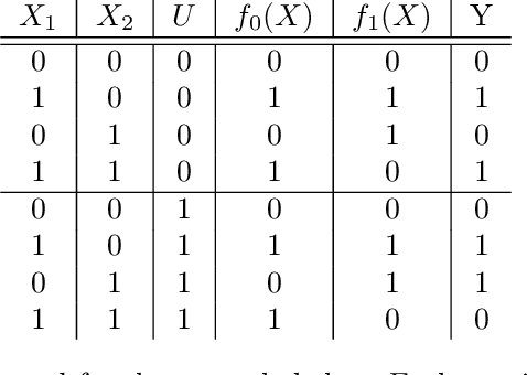 Figure 4 for Doctor Rashomon and the UNIVERSE of Madness: Variable Importance with Unobserved Confounding and the Rashomon Effect